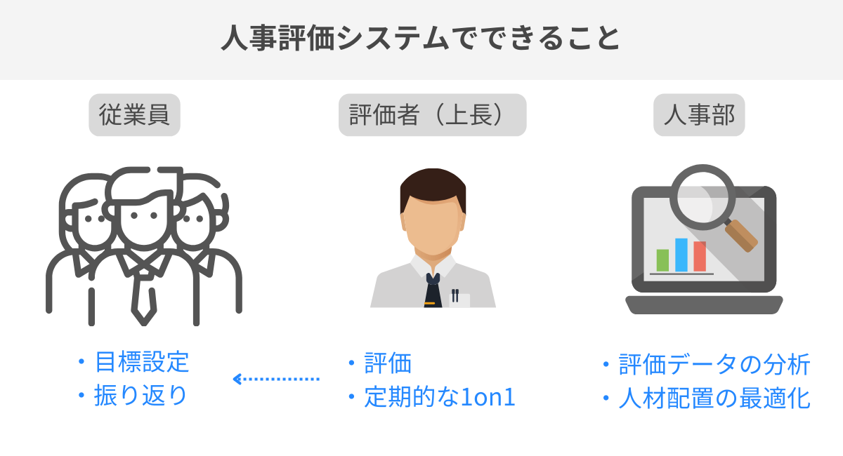 人事評価システムでできること